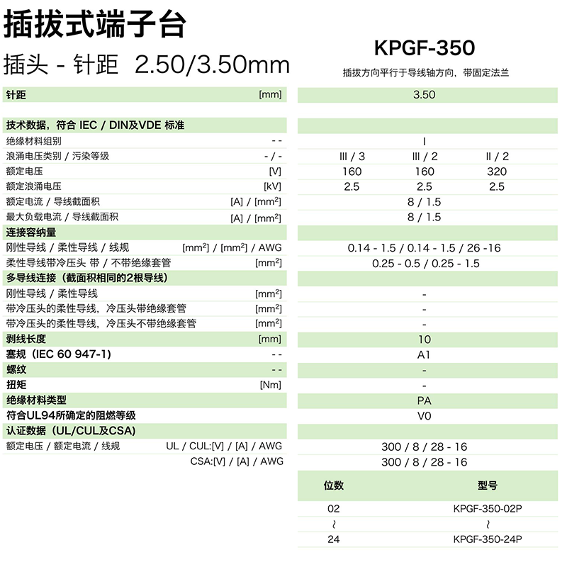 插拔式端子臺(tái)-插頭KPGF-350(圖1)