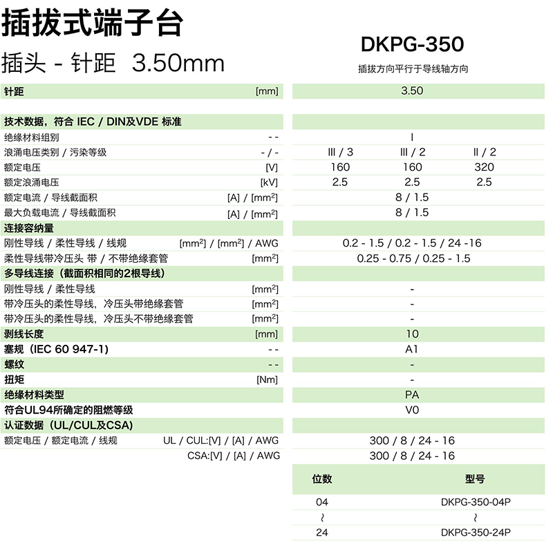 插拔式端子臺(tái)-插頭DKPG-350(圖1) 插拔式端子臺(tái)-插頭DKPG-350(圖1)