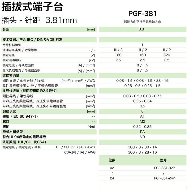 插拔式端子臺-插頭PGF-381(圖1)