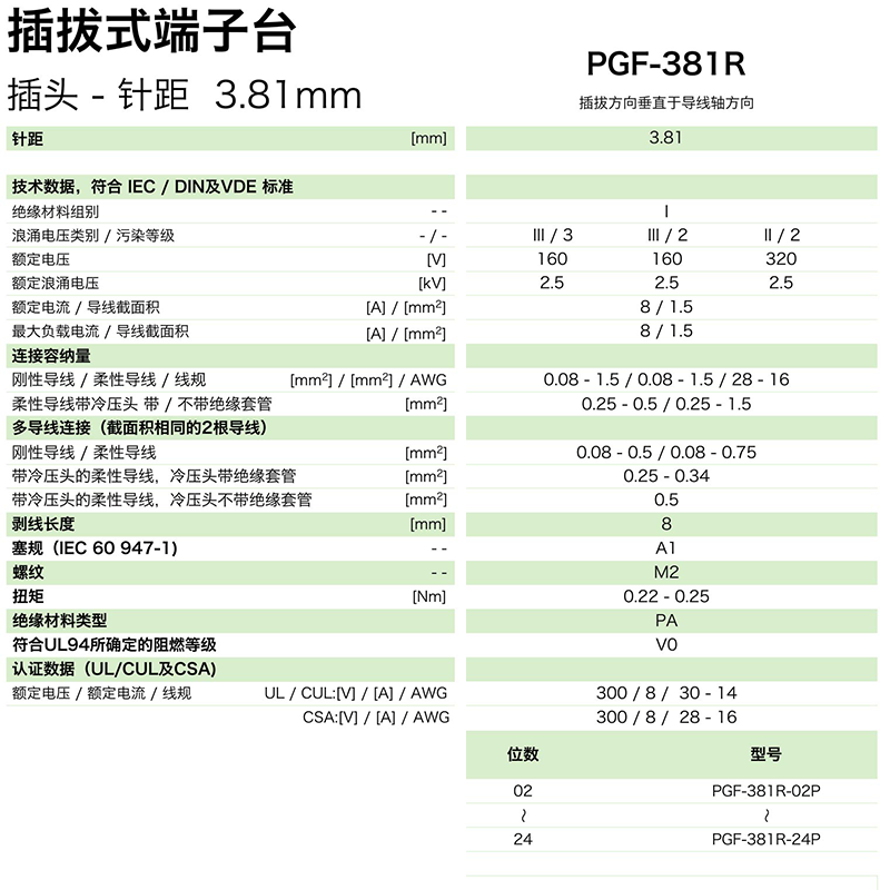 插拔式端子臺-插頭PGF-381R(圖1)