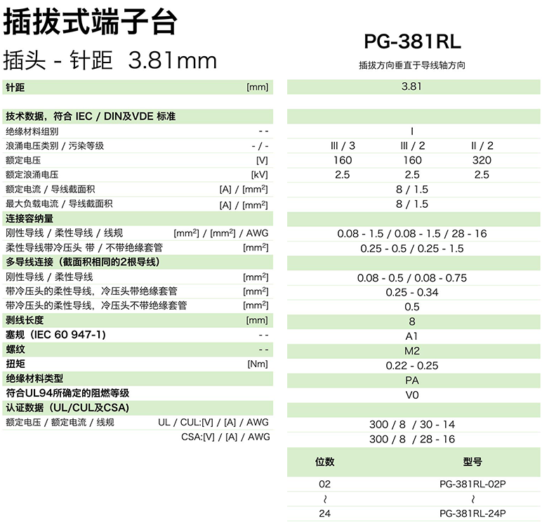 插拔式端子臺(tái)-插頭PG-381RL(圖1)