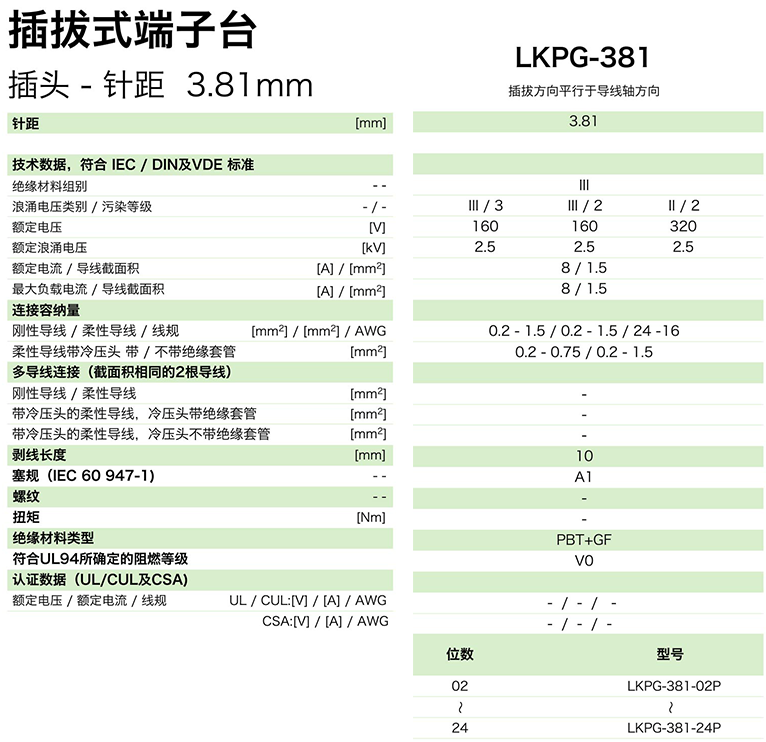 插拔式端子臺(tái)-插頭LKPG-381(圖1) 插拔式端子臺(tái)-插頭LKPG-381(圖1)