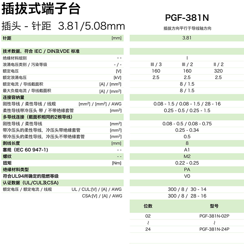 插拔式端子臺(tái)-插頭PGF-381N(圖1) 插拔式端子臺(tái)-插頭PGF-381N(圖1)