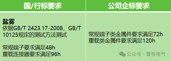 揭秘NSS鹽霧試驗(yàn)：高品質(zhì)連接器金屬防護(hù)的秘密武器！(圖5)