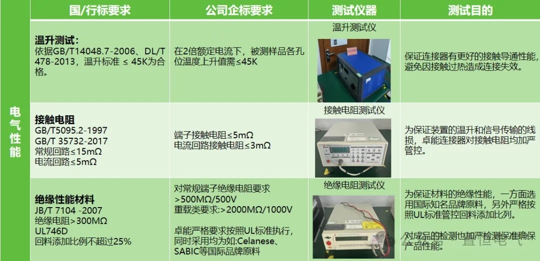 守護(hù)電路安全，從連接器安全性能開始！(圖3)