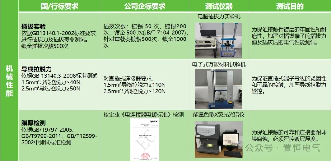 守護(hù)電路安全，從連接器安全性能開始！(圖4)
