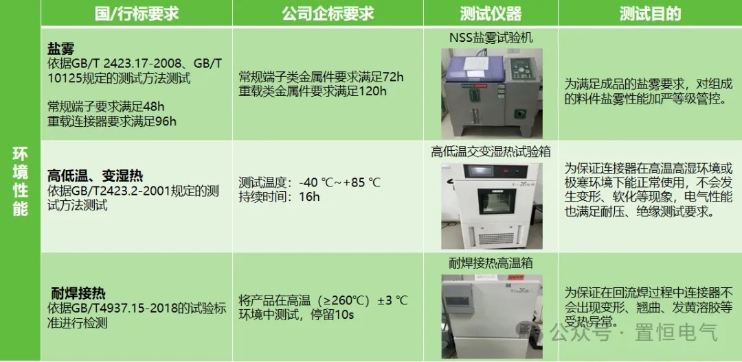 守護(hù)電路安全，從連接器安全性能開始！(圖5)