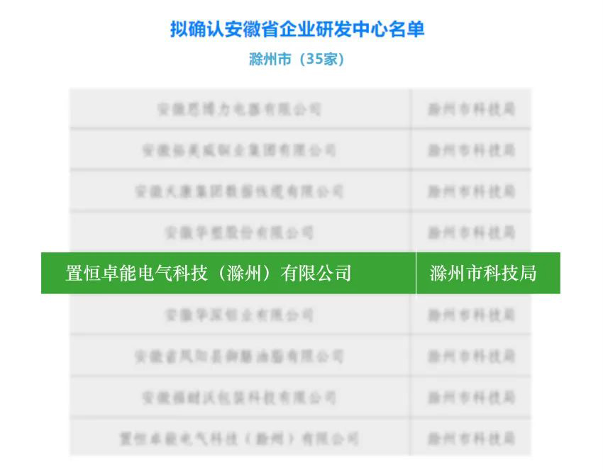 安徽省企業(yè)研發(fā)中心擬確認名單 卓能快訊丨卓能榮獲安徽省“企業(yè)研發(fā)中心”稱號—創(chuàng)新實力再獲官方認證(圖1)