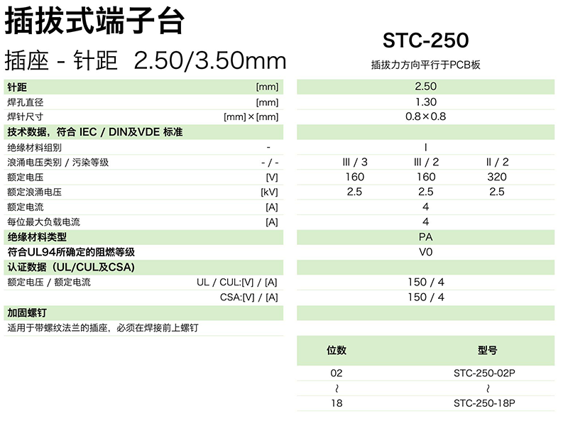 插拔式端子臺-插座STC-250(圖1)