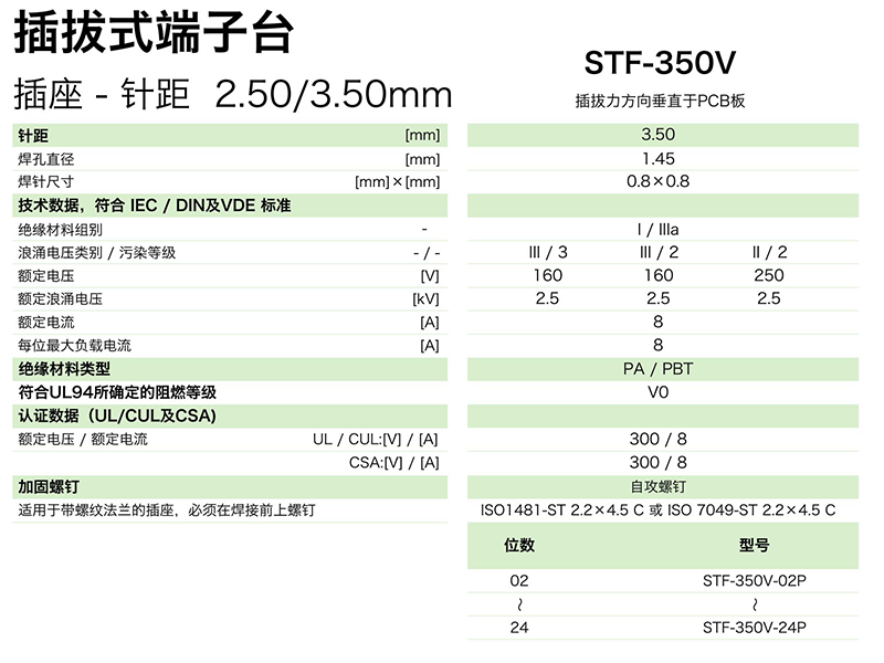 插拔式端子臺(tái)-插座STF-350V(圖1)