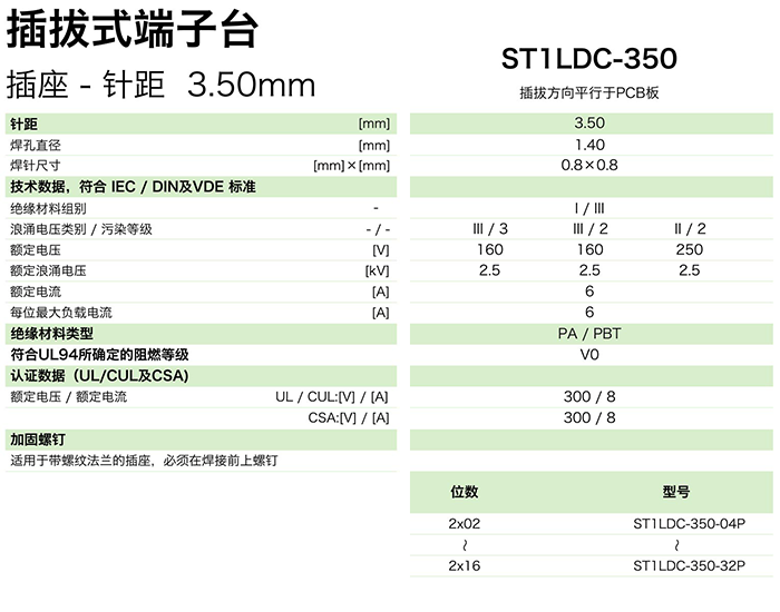 插拔式端子臺-插座ST1LDC-350(圖1)
