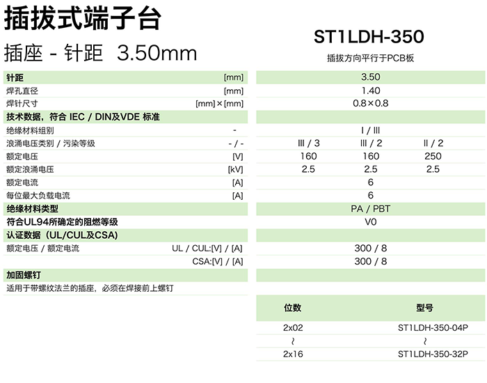 插拔式端子臺-插座ST1LDH-350(圖1)