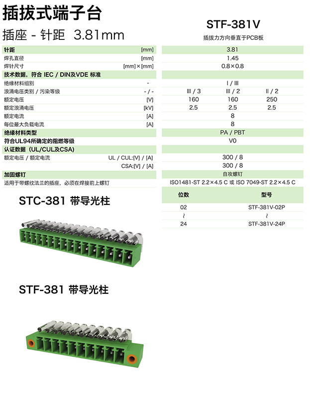 插拔式端子臺-插座STF-381V(圖1) 插拔式端子臺-插座STF-381V(圖1)