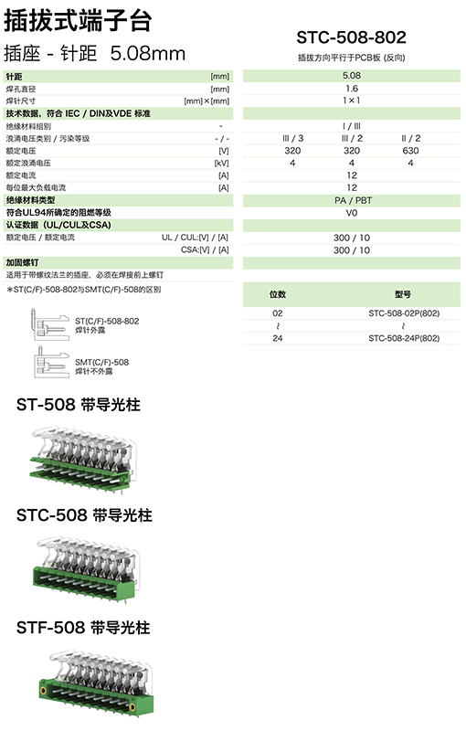 插拔式端子臺-插座STC-508-802(圖1) 插拔式端子臺-插座STC-508-802(圖1)