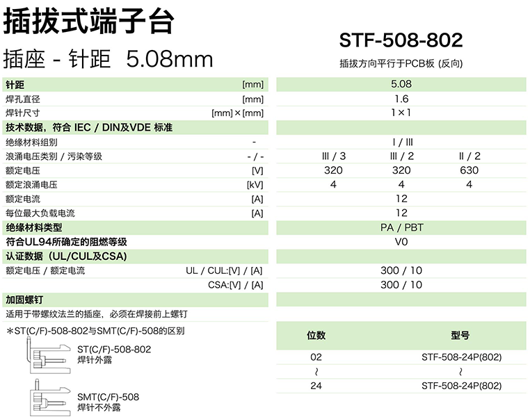 插拔式端子臺-插座STF-508-802(圖1) 插拔式端子臺-插座STF-508-802(圖1)