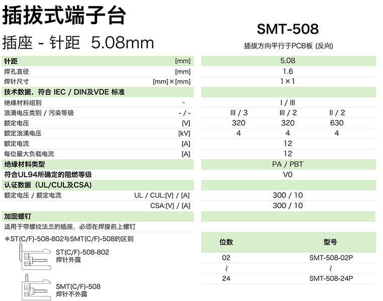 插拔式端子臺-插座SMT-508(圖1) 插拔式端子臺-插座SMT-508(圖1)
