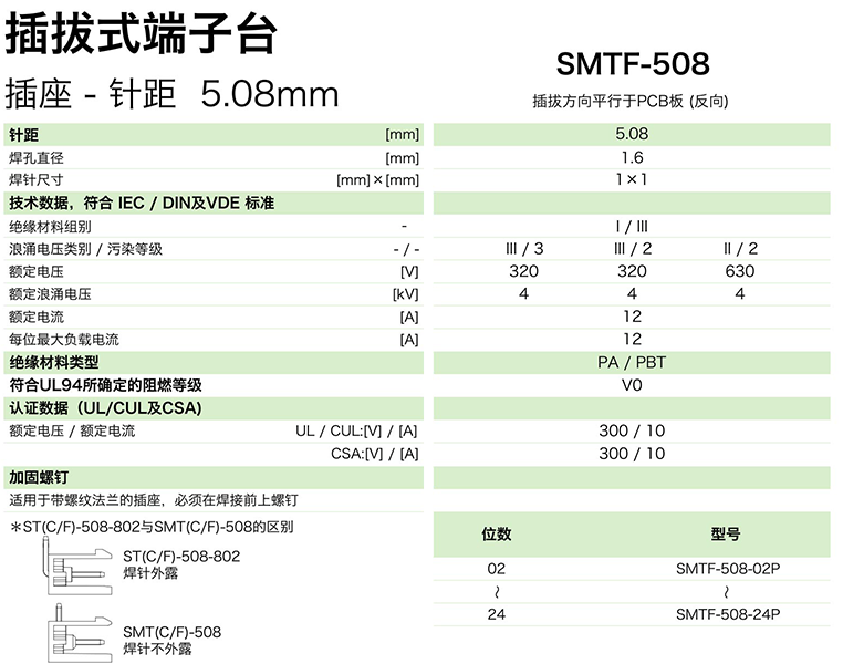 插拔式端子臺(tái)-插座SMTF-508(圖1) 插拔式端子臺(tái)-插座SMTF-508(圖1)
