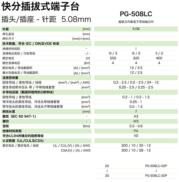 快分插拔式端子臺-插頭PG-508LC(圖1)