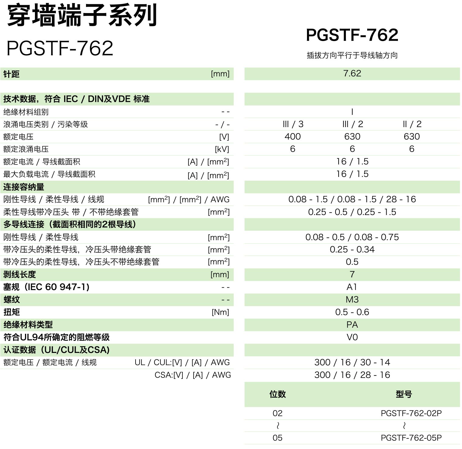 穿墻端子系列PGSTF-762(圖1) 穿墻端子系列PGSTF-762(圖1)