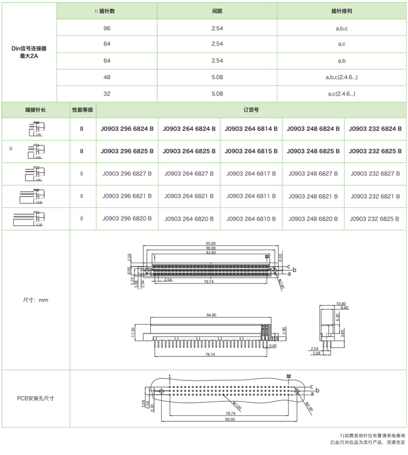 DIN41612結(jié)構(gòu)C-三排標準型J0903系列-母連接器(圖1)