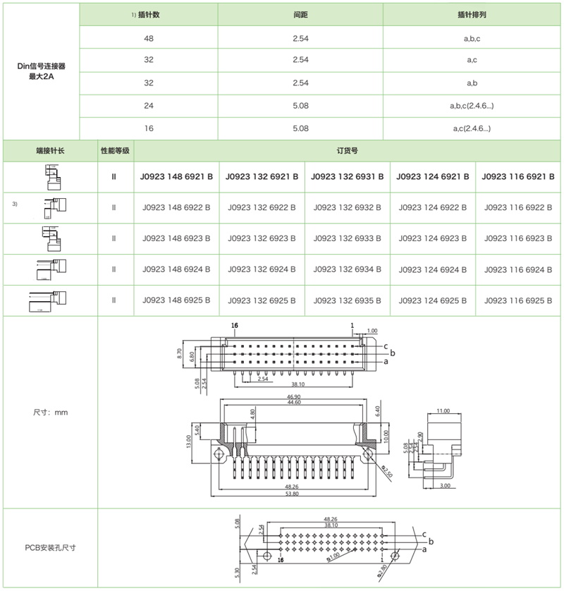 DIN41612結(jié)構(gòu)C/2-三排短型J0923系列-公連接器(圖1)