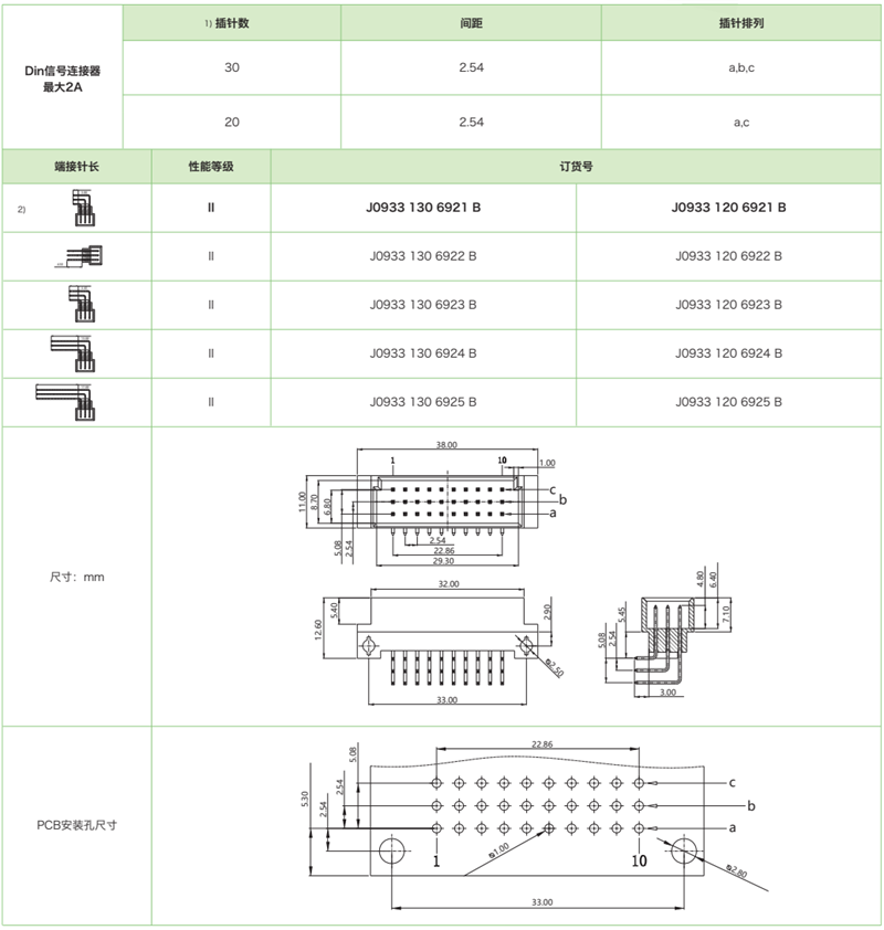 DIN41612結構C/3-三排迷你型J0933系列-公連接器(圖1)