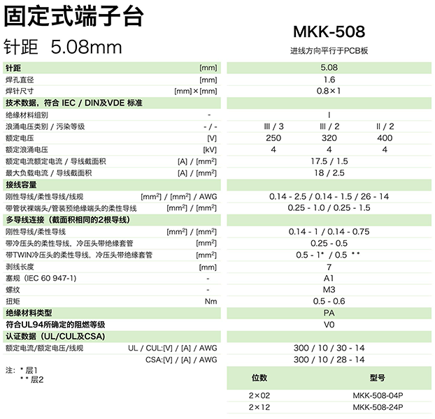 固定式端子臺MKK-508(圖1)
