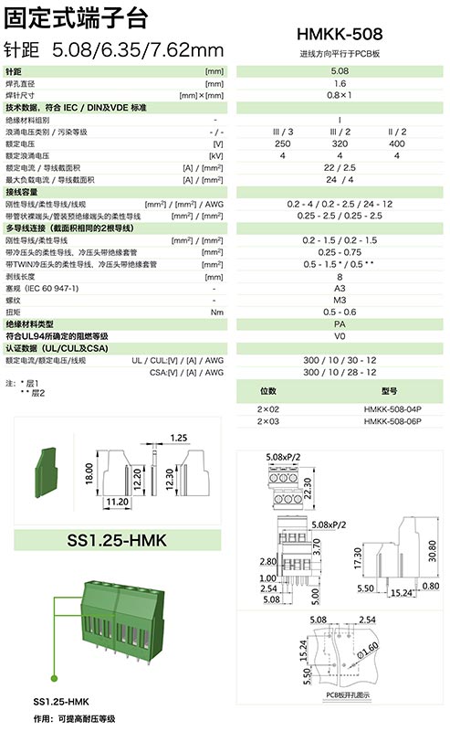固定式端子臺HMKK-508(圖1)