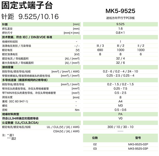 固定式端子臺MK5-9525(圖1)