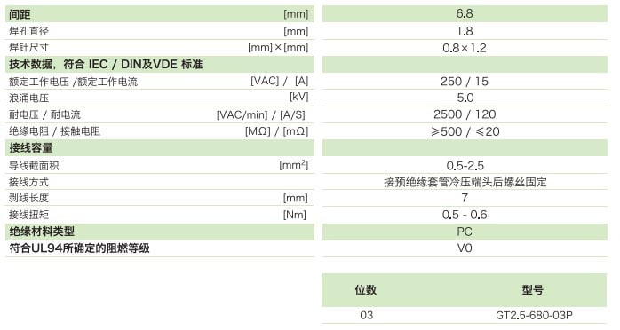 柵板式端子臺GT2.5-680-03P(圖1)