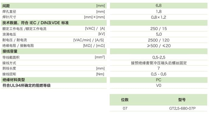 柵板式端子臺GT2.5-680-07P(圖1)