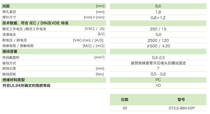 柵板式端子臺(tái)GT2.5-860-02P(圖1)