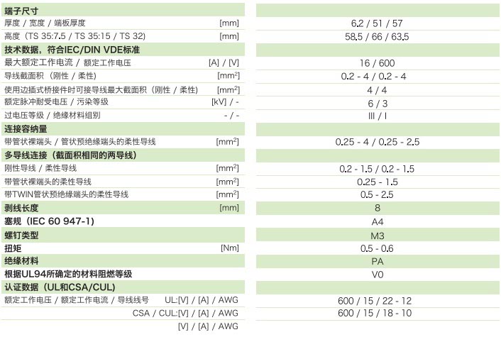 刀閘分?jǐn)喽俗覬K5-MTK-P-P(圖1)