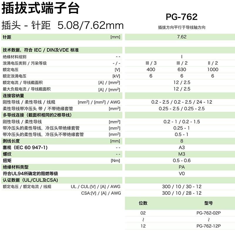 插拔式端子臺-插頭PG-762(圖1)