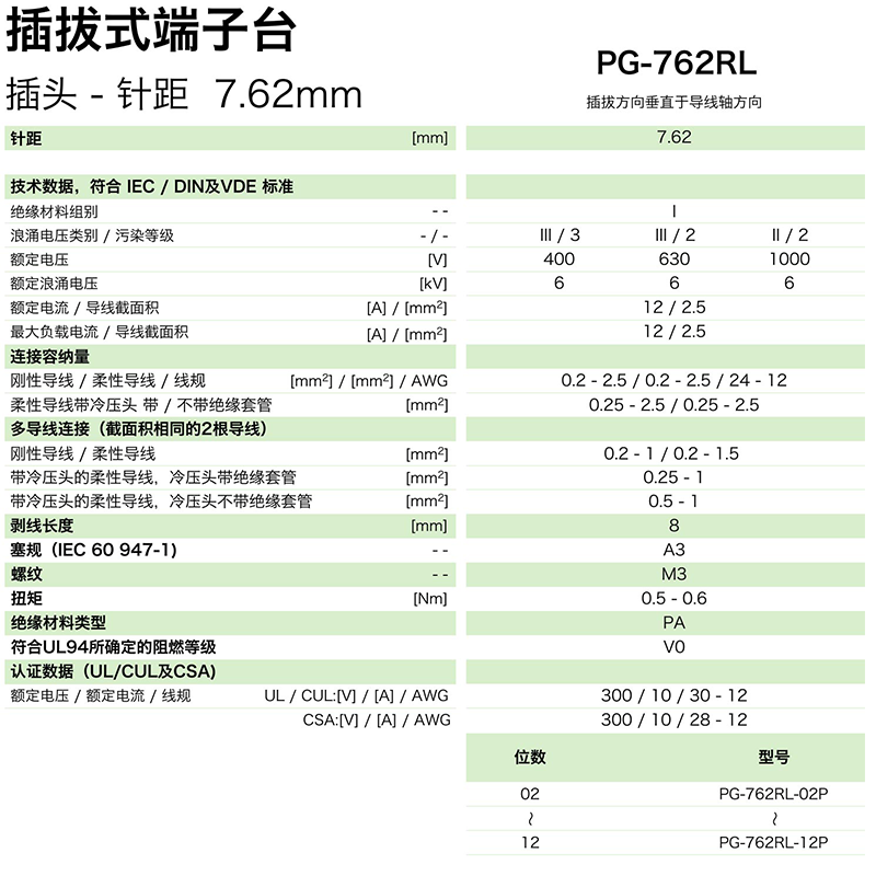 插拔式端子臺-插頭PG-762RL(圖1)