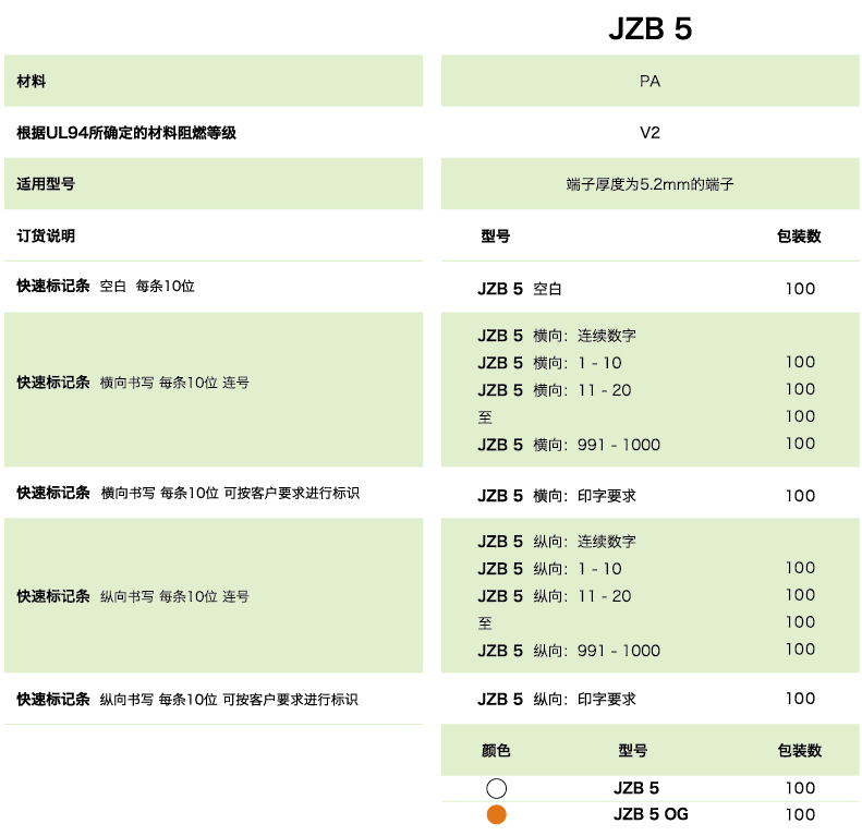 快速標(biāo)記條JZB 5(圖1)